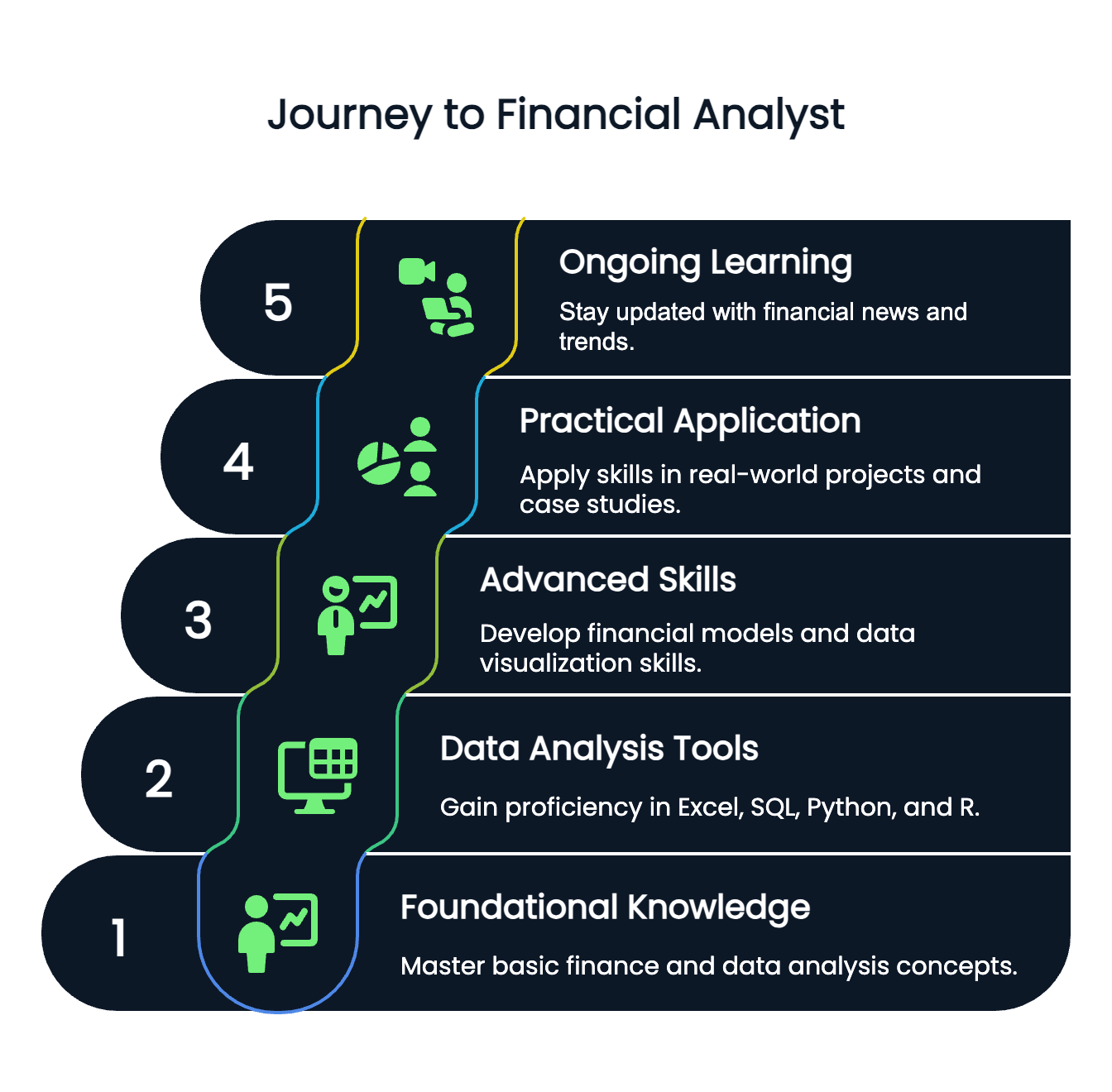 Le parcours pour devenir analyste financier
