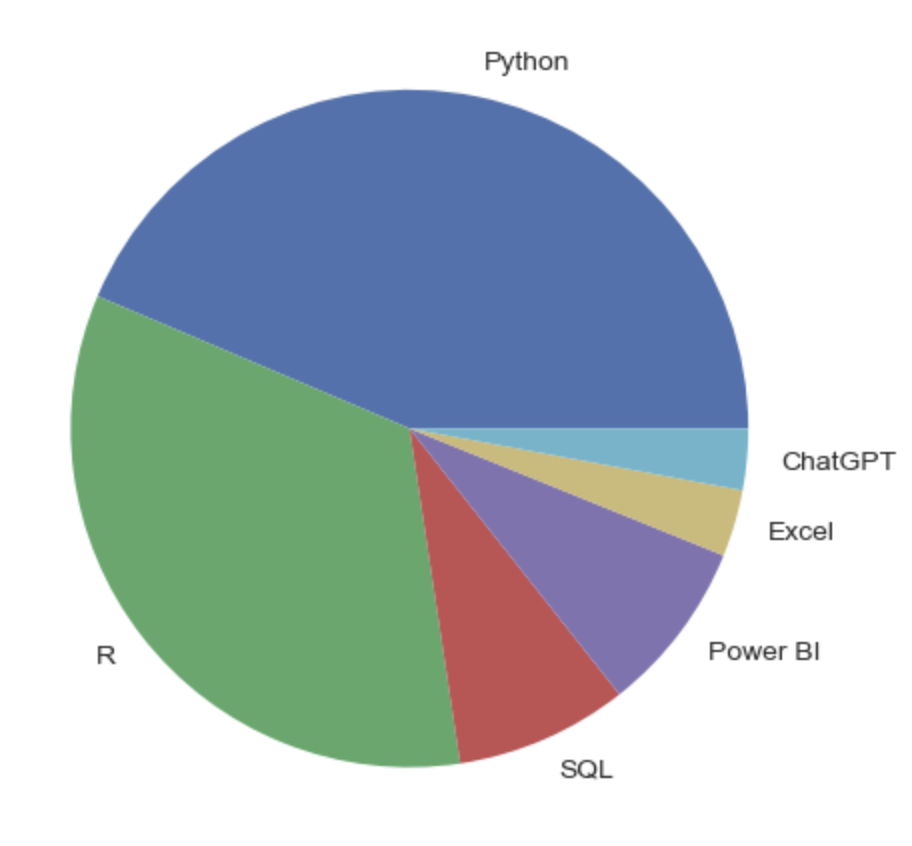 basic Python pie chart