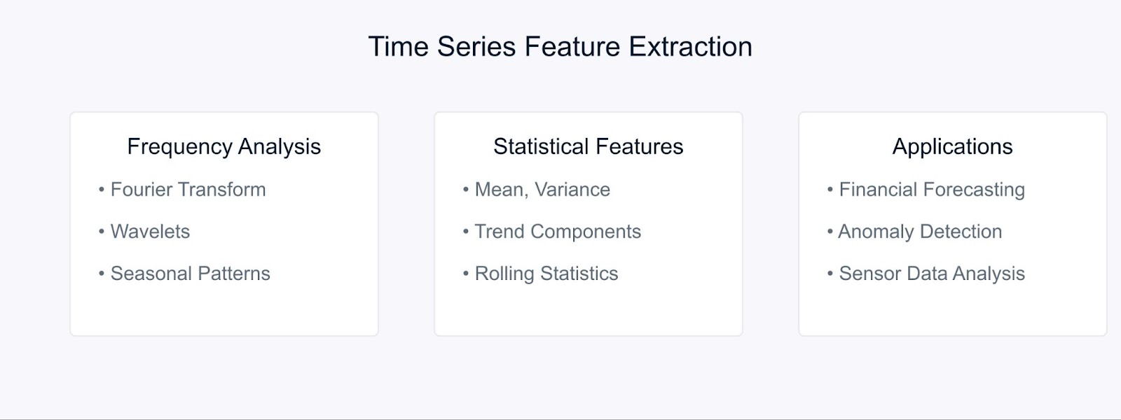 extraction des caractéristiques des séries temporelles