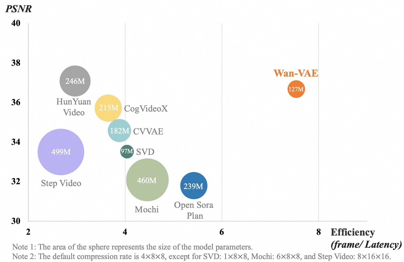 VAE diagram wan 2.1