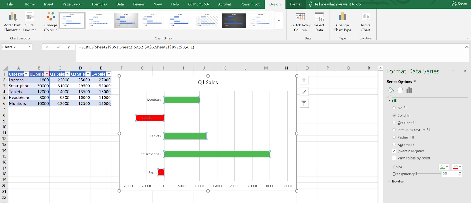 Formatear el panel Serie de datos con la casilla «Invertir si es negativo» seleccionada.