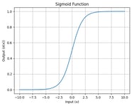 A Fun o Sigmoide Um Componente Essencial Da Ci ncia De Dados DataCamp