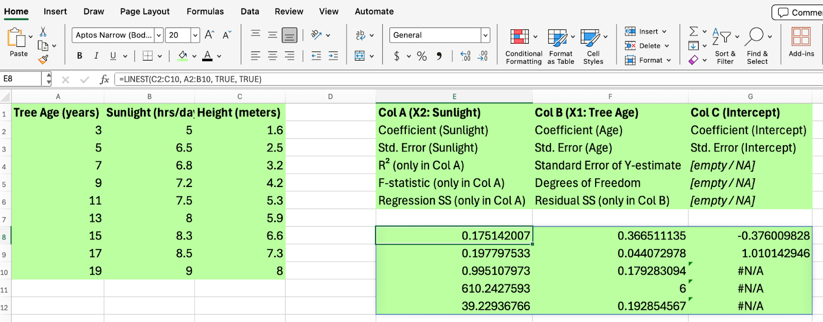 Excel LINEST pour la régression linéaire multiple