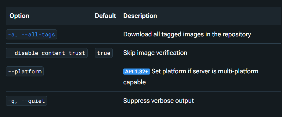 Master 18 Essential Docker Commands for Efficient Container Management