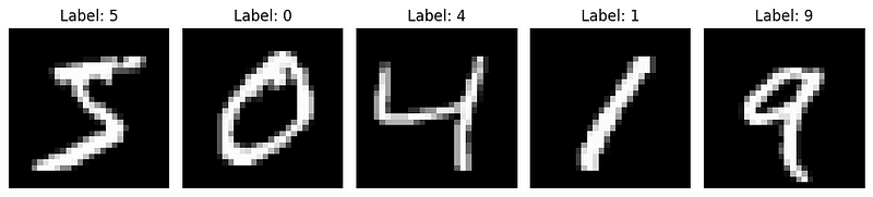 Résultat d'un réseau neuronal pour la classification des chiffres