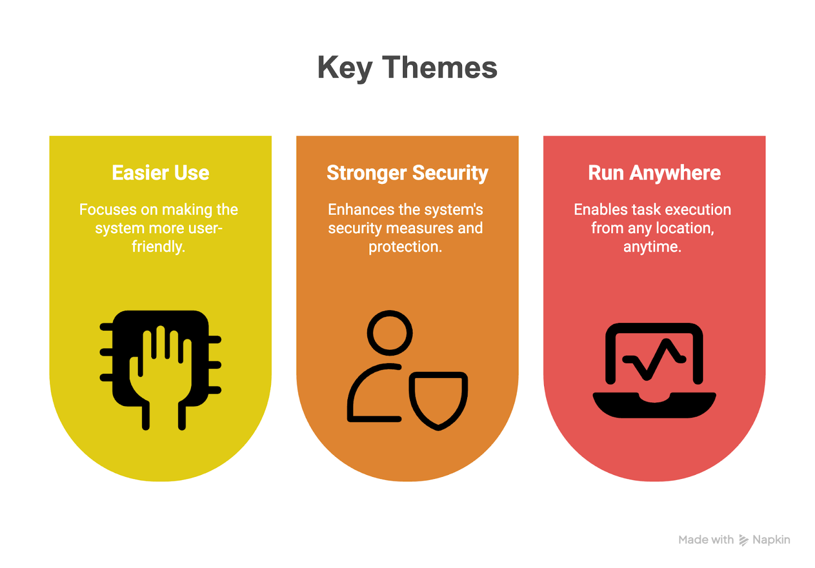Imagen que resume los tres temas centrales de Apache Airflow 3.0.