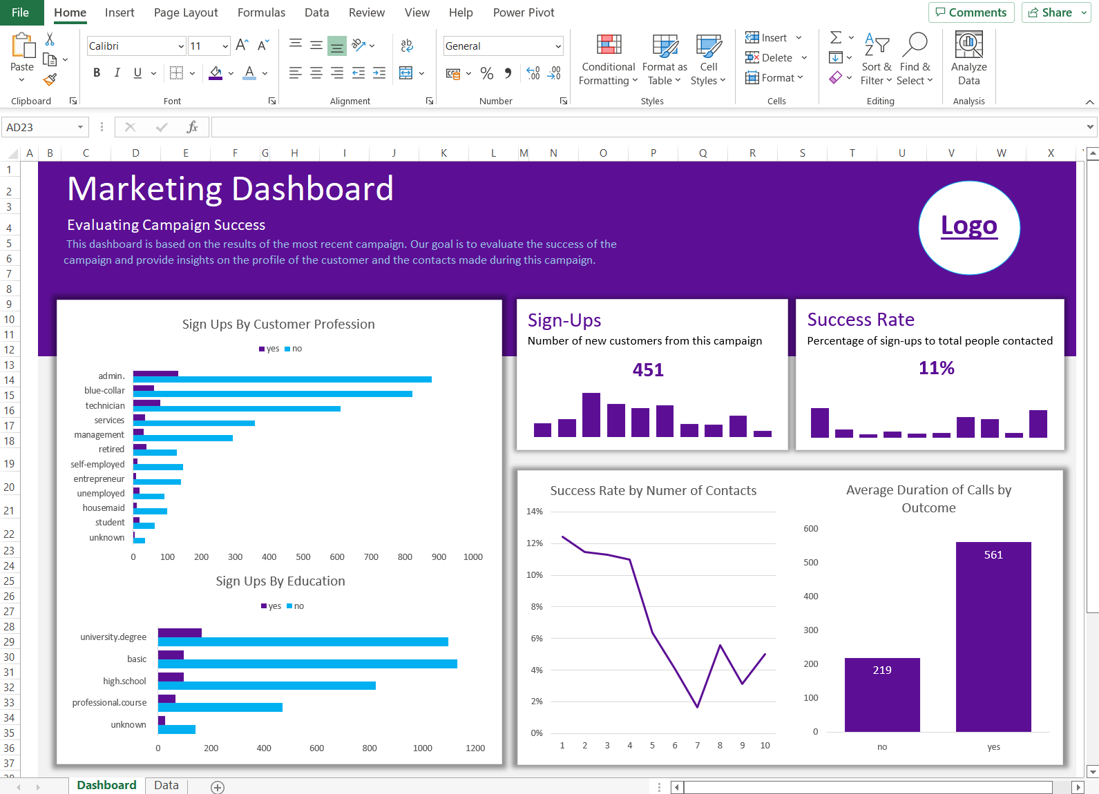marketing dashboard example