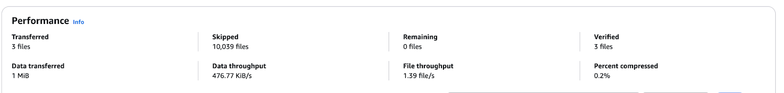 Die Leistungsdaten von AWS DataSync zeigen eine inkrementelle Übertragung.