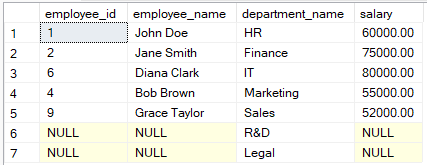 Exemplo de união de contos usando a união externa direita do SQL.