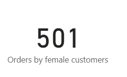 Image showing the total number of orders by female customers.