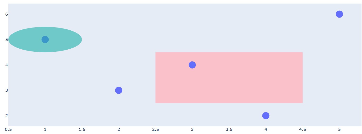 Layering und z-index Kontrolle