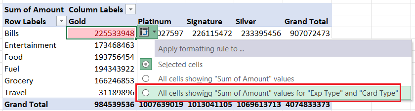 Como você pode expandir uma regra de formatação condicional para todas as células da tabela dinâmica usando o ícone Opções de formatação. Imagem do autor.