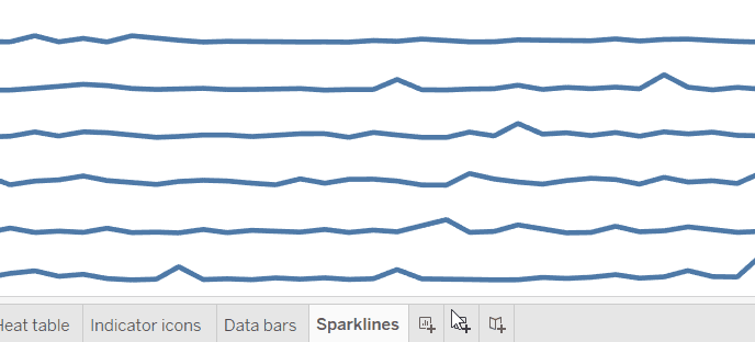Combinar diferentes visuales en una tabulación cruzada en Tableau