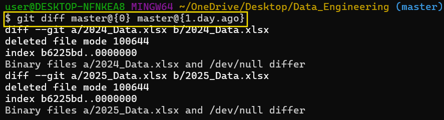 Comparing past states with git diff.