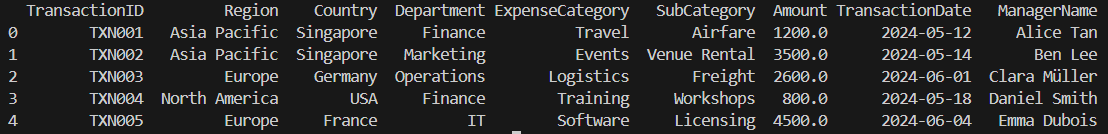 dataset