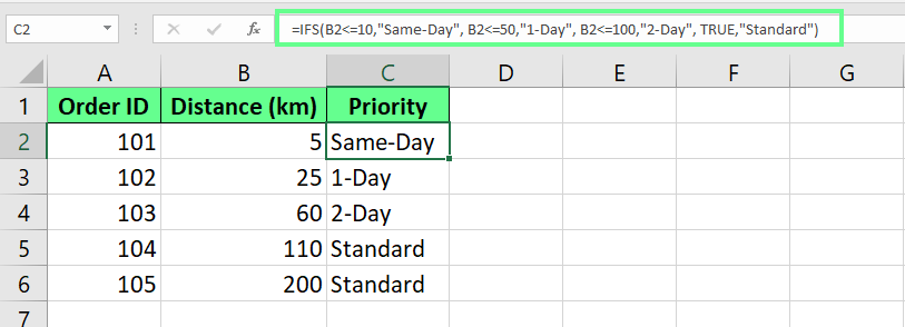 O IFS do Excel é muito mais fácil de ler e entender.