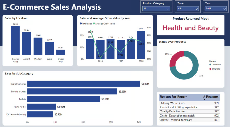 dashboard example