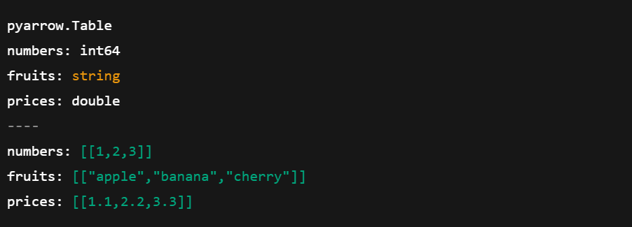 Image showing the results of converting a pandas DataFrame to an Array Table.