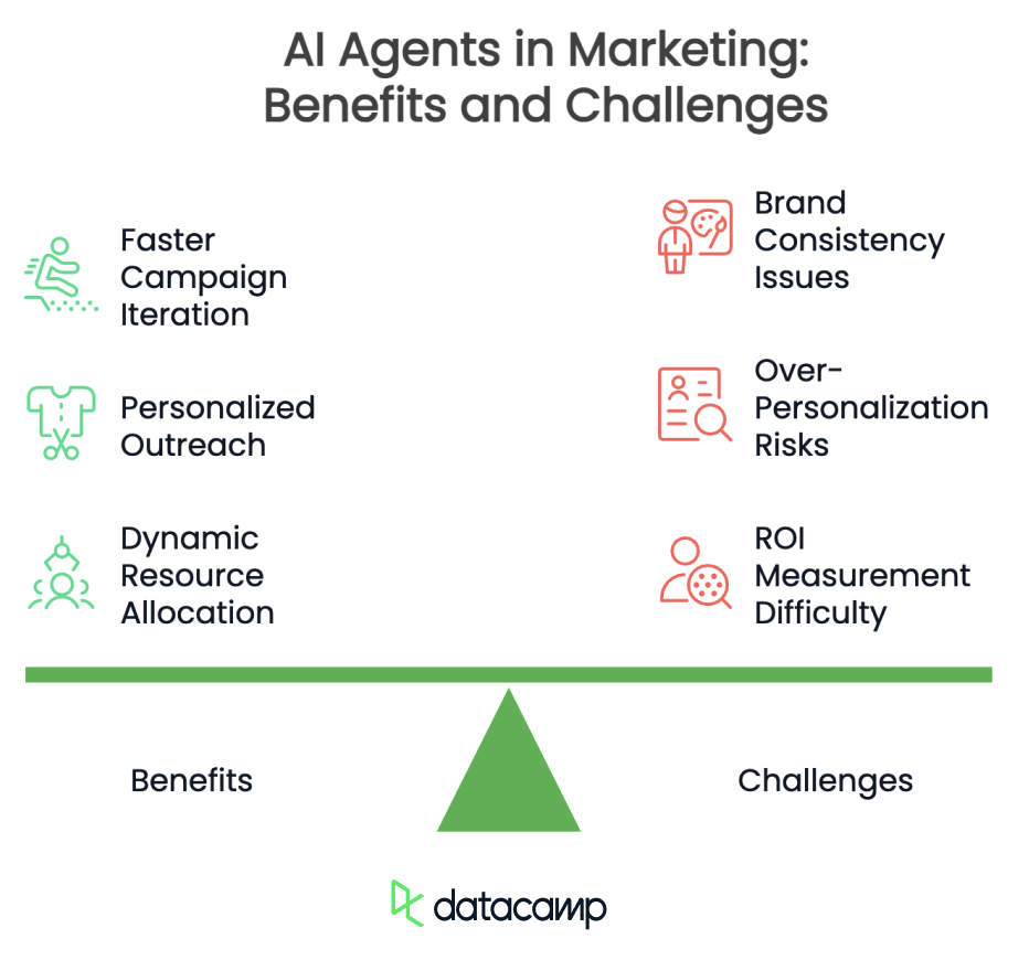 agentes ai en marketing ventajas y retos