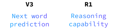 Confronto sul ragionamento tra DeepSeek V3 e DeepSeek R1