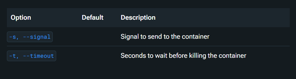 Master 18 Essential Docker Commands for Efficient Container Management