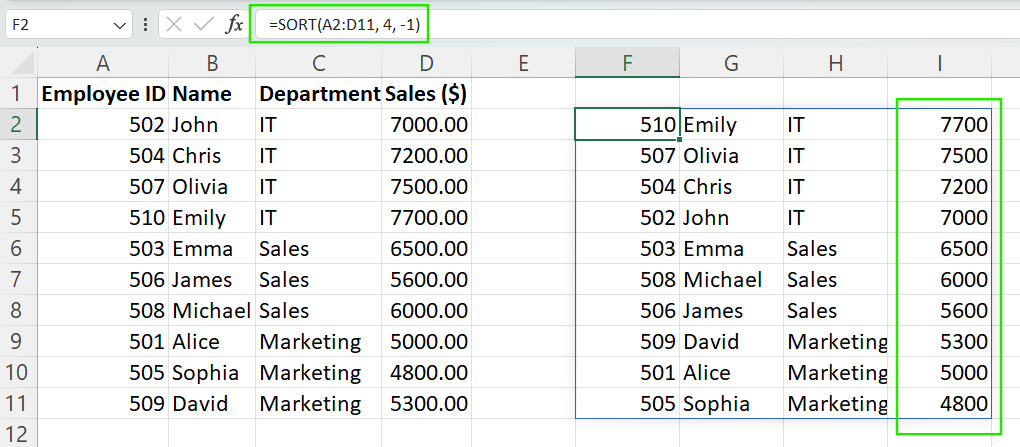 Comment trier des données à l'aide de la fonction SORT() dans Excel.
