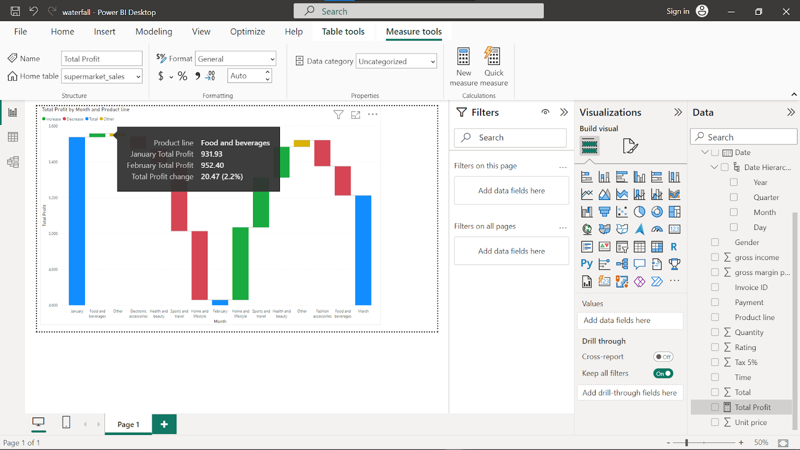 Image showing how to get numerical information from a waterfall chart by hovering over the columns