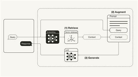 LangChain Diagram