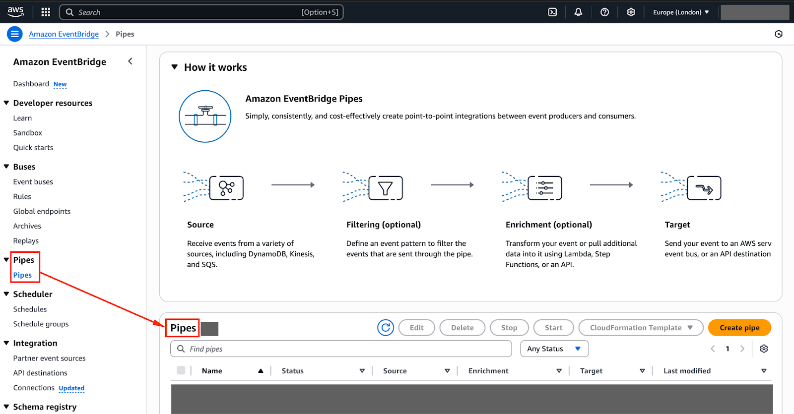 Bild mit einem Screenshot der AWS-Konsole, der den Abschnitt „EventBridge Pipes“ zeigt.