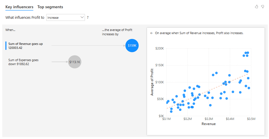 influenciador chave do power bi