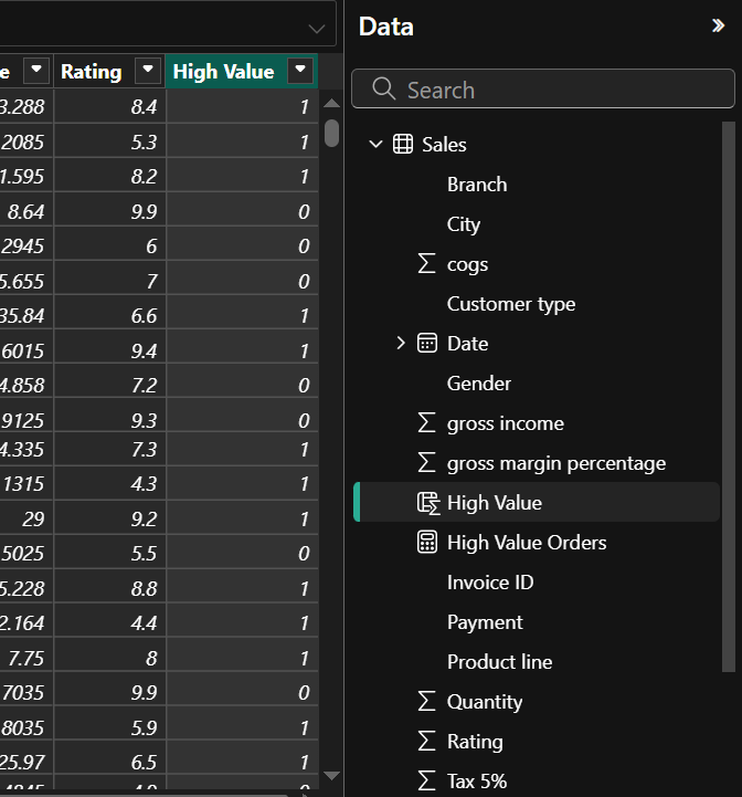 Image showing the calculated column high value. Image by Author.