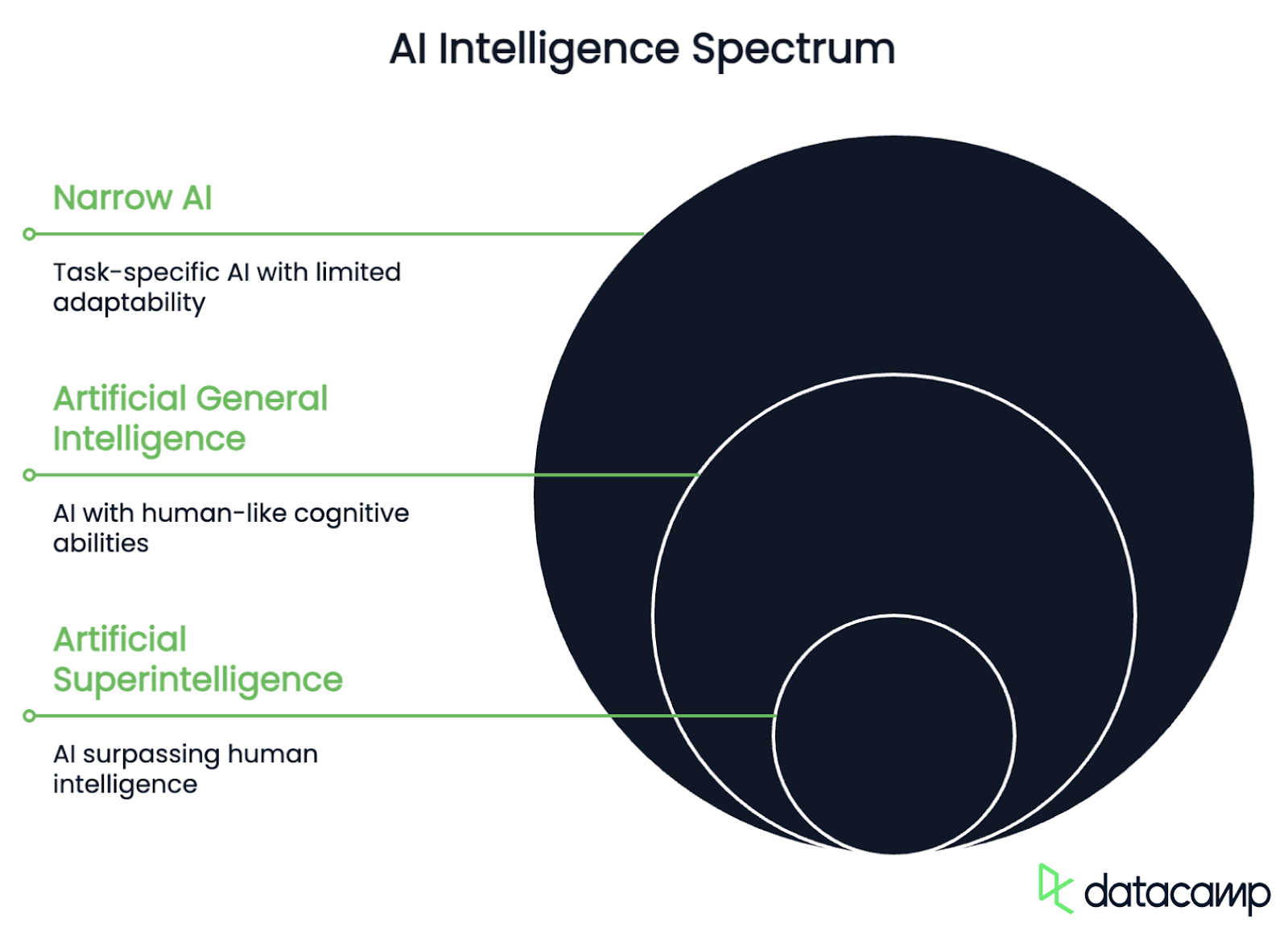 espectro de IA