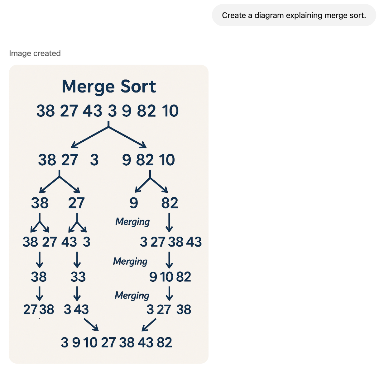 Diagramme sur la génération d'images GPT-4o - résultat erroné