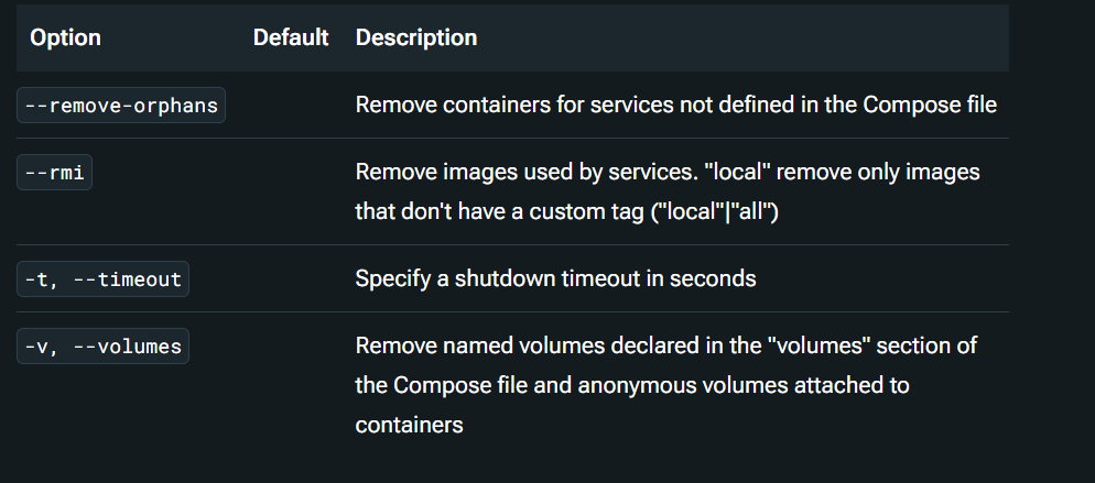 Master 18 Essential Docker Commands for Efficient Container Management