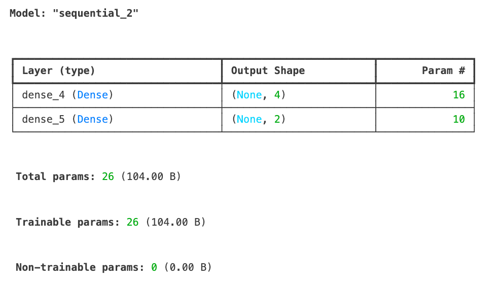 Un exemple de résumé de modèle tensorflow