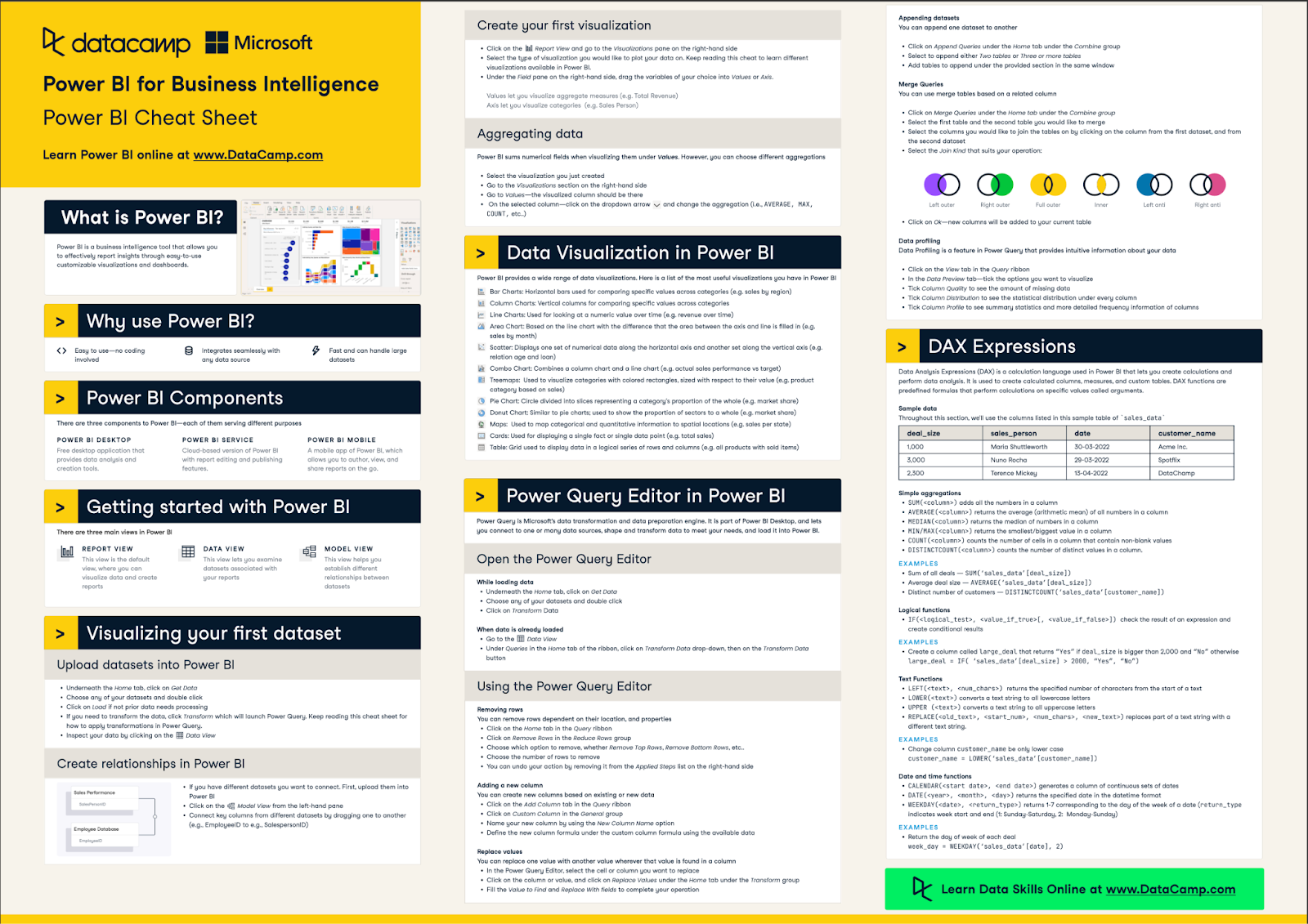 power bi cheat sheet
