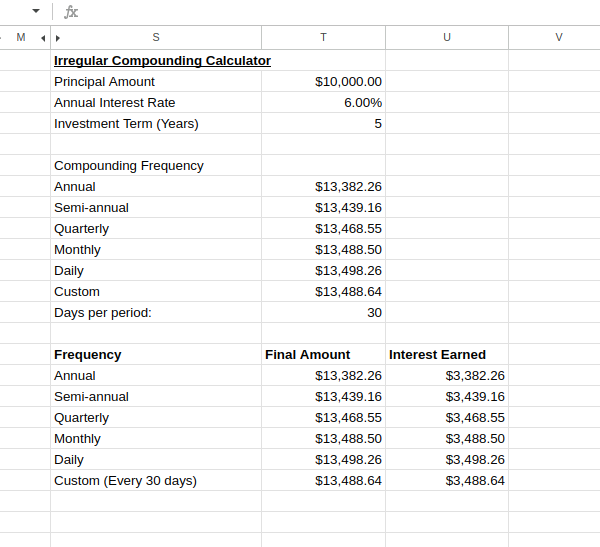 Irregular compounding calculator. Image by Author.