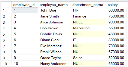 Exemplo de tabela unida usando a união externa esquerda do SQL