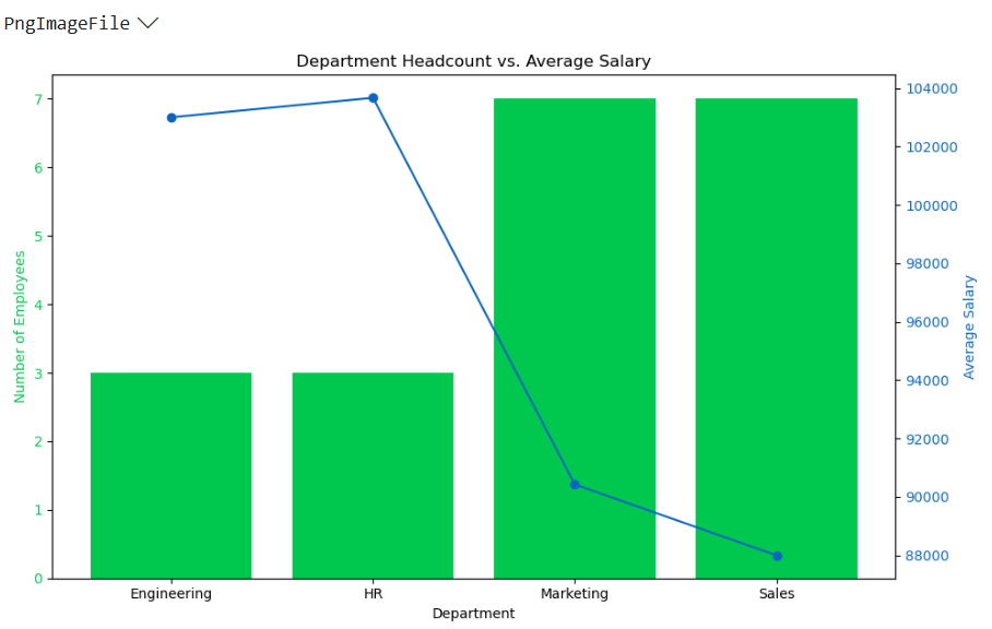 Combined bar and line graph using Python in Excel.