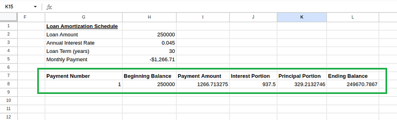 Amortization schedule table calculations.