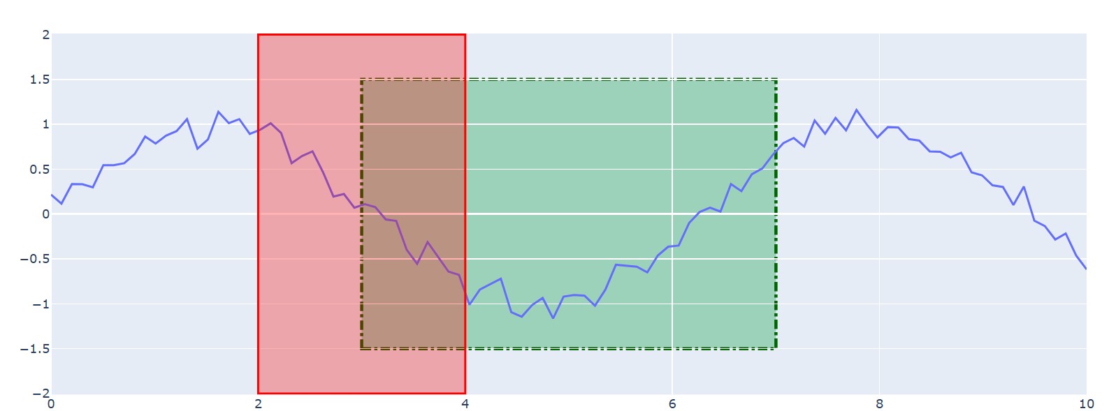 Plotly Rechteckform anpassen