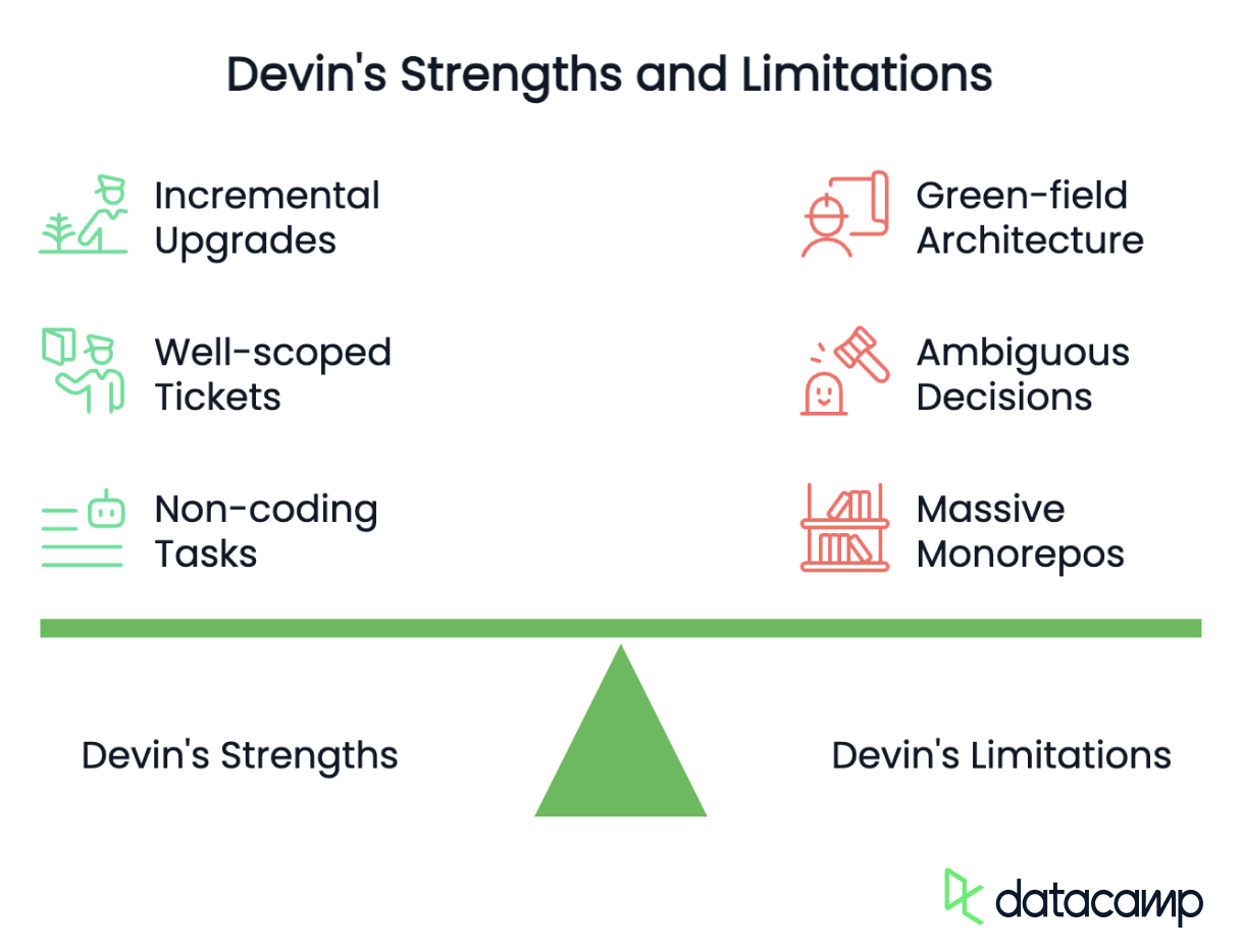 devin's strengths and limitations