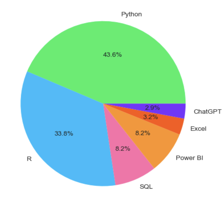 Python pie chart with custom color palette