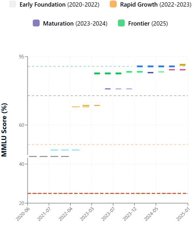score mmlu
évaluation du mmlu