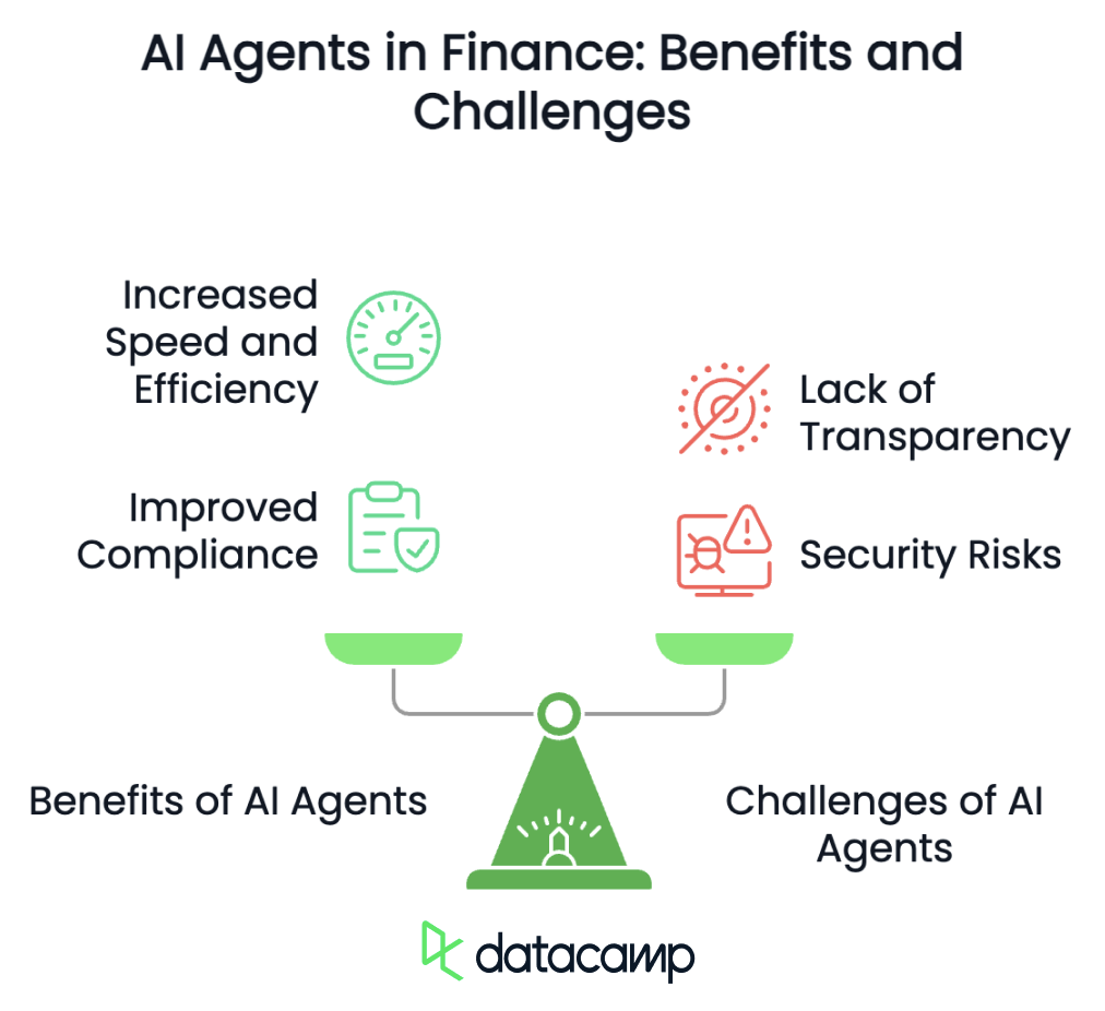 agentes ai en finanzas ventajas y retos