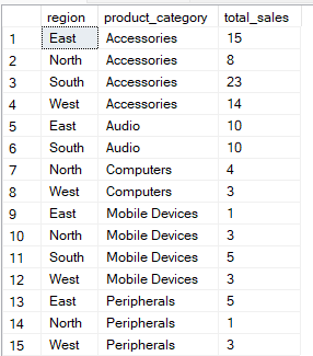 Exemple de tableau regroupé par plusieurs colonnes dans SQL.