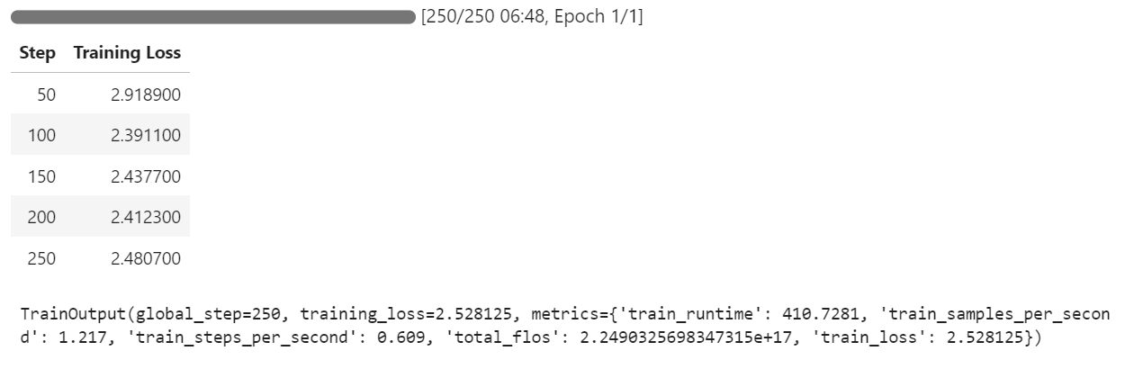 jupyterlab output during fine-tuning llama 4
