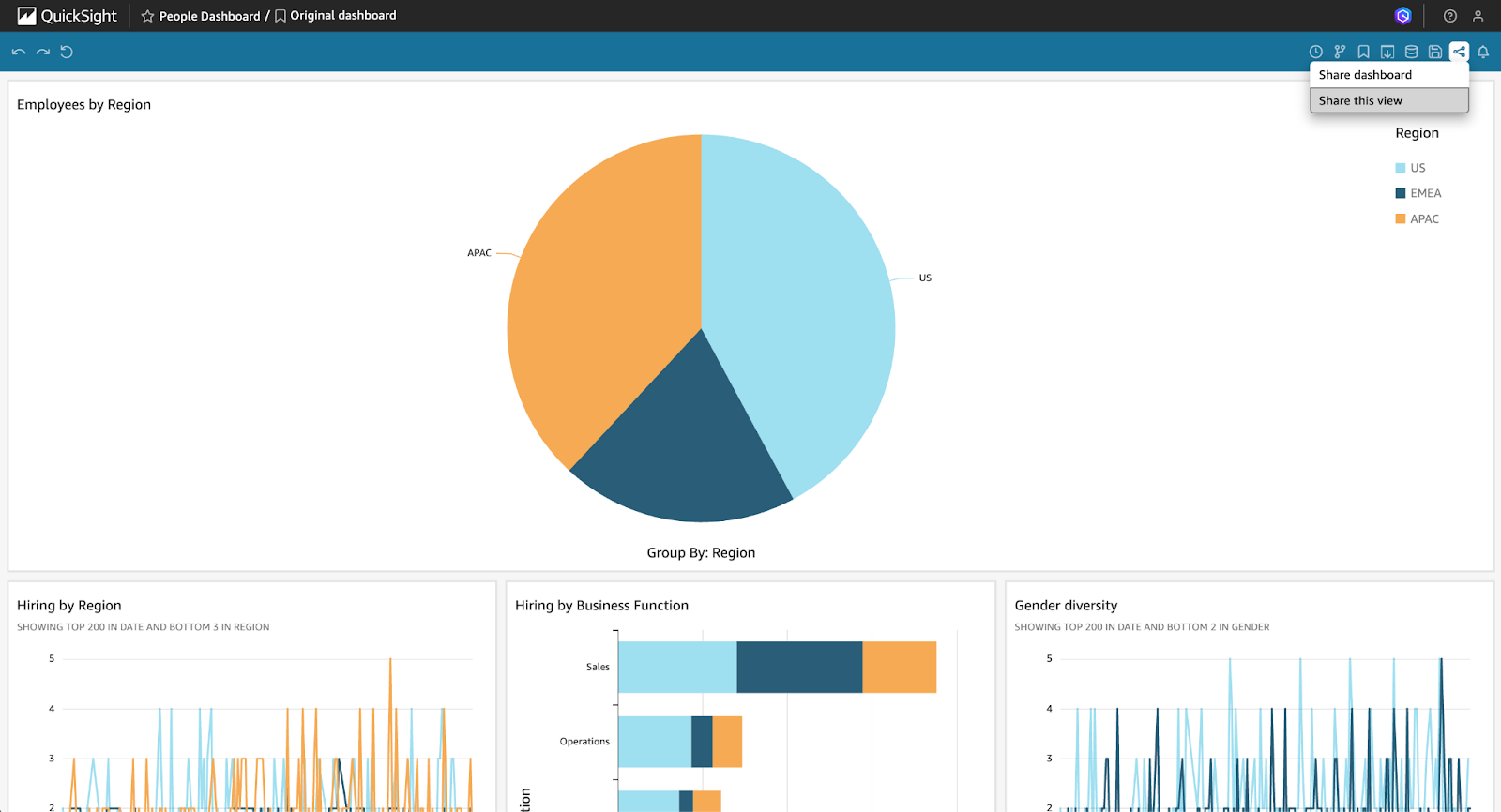 Screenshot of the QuickSight console showing the option to share a dashboard for collaboration purposes (part 01).