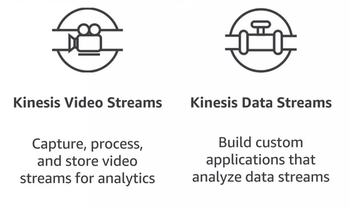 Amazon Kinesis Video Streams versus Kinesis Data Streams