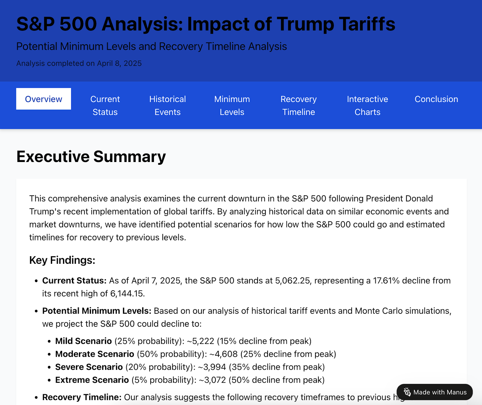 Beispiel für die Verwendung von Manus AI zur Vorhersage der Entwicklung des S&P 500